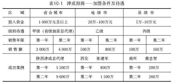 2.业务系统 - 图1