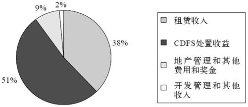 3.普洛斯运营系统 - 图5