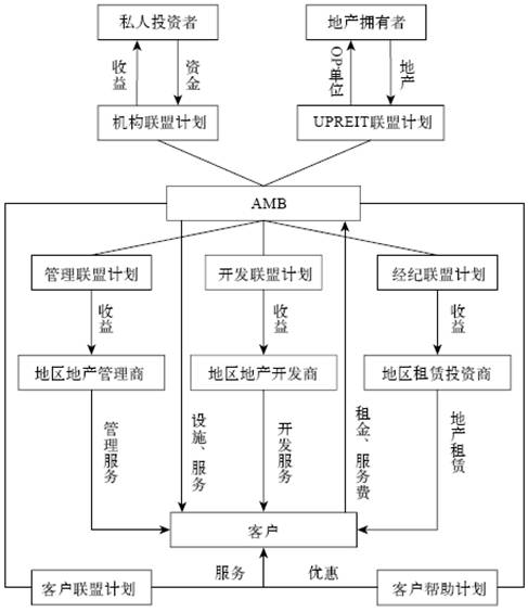 5.AMB的业务网络 - 图1