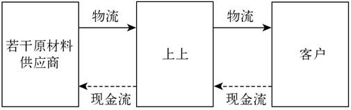 5.现金流结构 - 图1