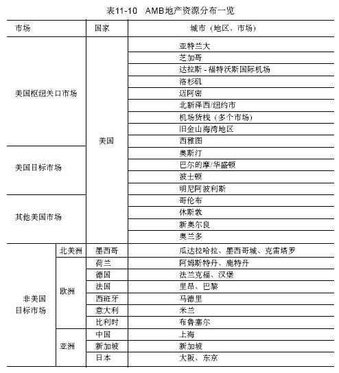5.AMB的业务网络 - 图2