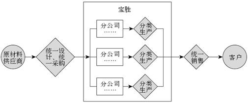 2.业务系统 - 图1
