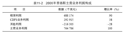 3.普洛斯运营系统 - 图7