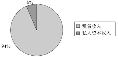 5.AMB的业务网络 - 图4