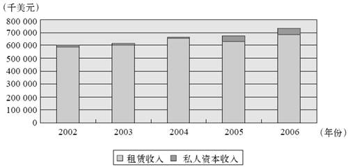 5.AMB的业务网络 - 图5