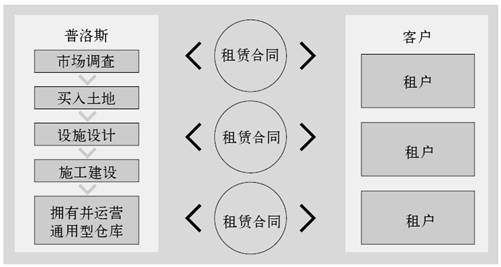 1.全面的服务 - 图2