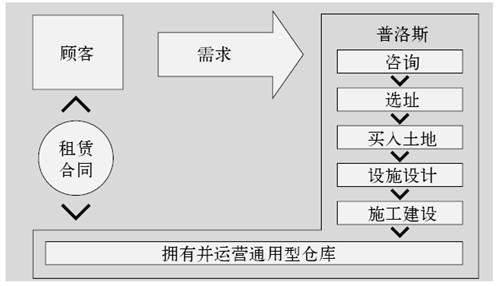 1.全面的服务 - 图3