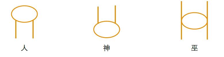 祝由术：民间盛行画符念咒 - 图3
