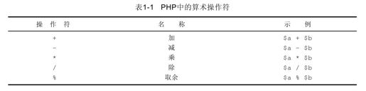 1.10　使用操作符 - 图1