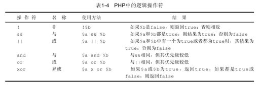 1.10.5　逻辑操作符 - 图1
