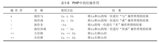 1.10.6　位操作符 - 图1