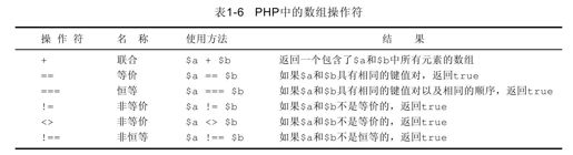 1.10.7　其他操作符 - 图1
