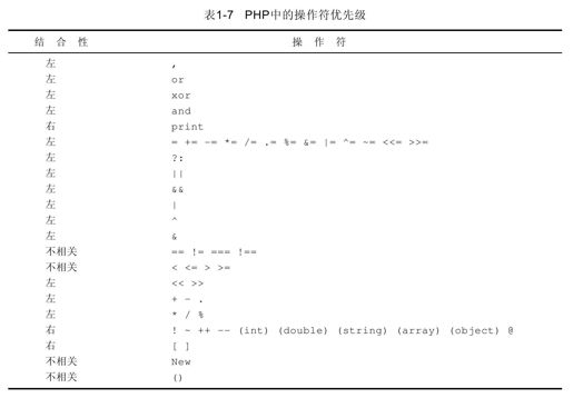 1.12　理解操作符的优先级和结合性 - 图1
