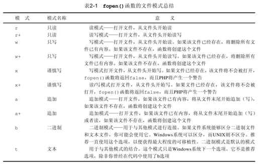 2.4.2　使用fopen()打开文件 - 图1
