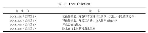 2.9　文件锁定 - 图1