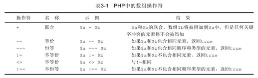 3.4　数组操作符 - 图1