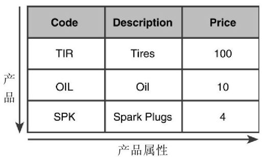 3.5　多维数组 - 图1
