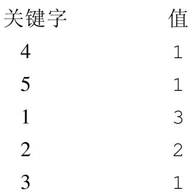 3.10.3　统计数组元素个数：count()、sizeof()和array_count_values() - 图1