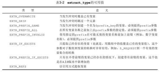 3.10.4　将数组转换成标量变量：extract() - 图1