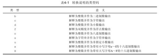 4.2.2　格式化字符串以便显示 - 图2