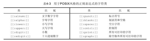 4.6.2　字符集和类 - 图1