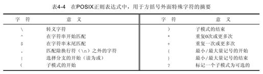 4.6.9　特殊字符一览 - 图1