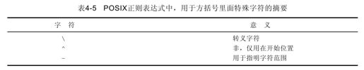 4.6.9　特殊字符一览 - 图2
