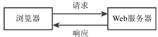 8.3　Web数据库架构 - 图1