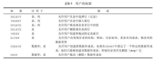 9.5.3　权限的类型和级别 - 图1