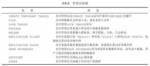 9.5.3　权限的类型和级别 - 图2