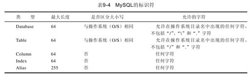 9.9　理解MySQL的标识符 - 图1