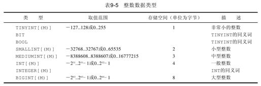 9.10　选择列数据类型 - 图1