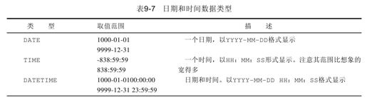 9.10.2　日期和时间类型 - 图1