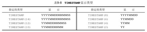 9.10.2　日期和时间类型 - 图3