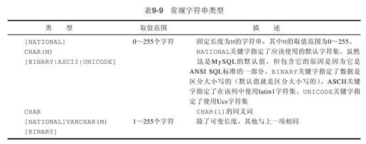 9.10.3　字符串类型 - 图1