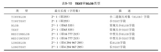 9.10.3　字符串类型 - 图2