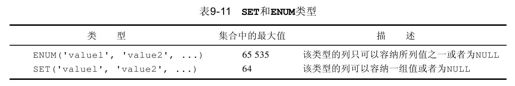 9.10.3　字符串类型 - 图3