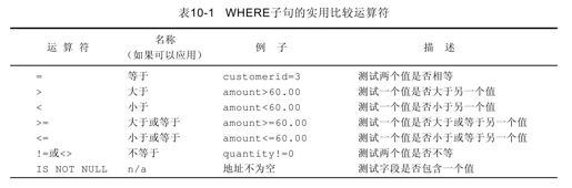 10.3　从数据库中获取数据 - 图1