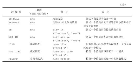 10.3　从数据库中获取数据 - 图2