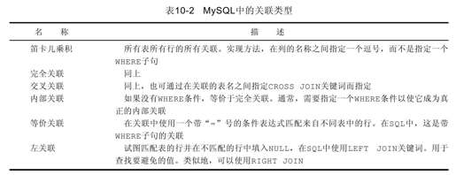 10.3.2　从多个表中获取数据 - 图1