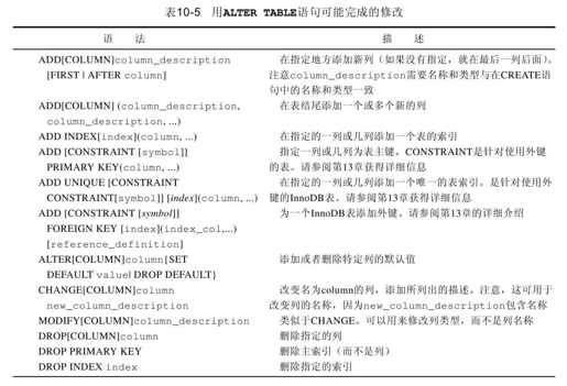 10.5　创建后修改表 - 图1
