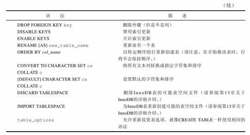 10.5　创建后修改表 - 图2