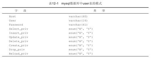 第12章　MySQL高级管理 - 图1