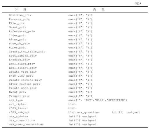 第12章　MySQL高级管理 - 图2