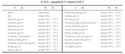 12.1.2　db表和host表 - 图2