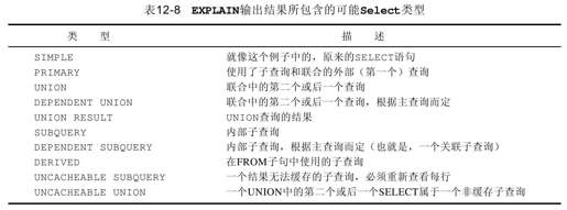 12.3.3　用EXPLAIN理解查询操作的工作过程 - 图1