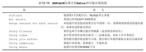 12.3.3　用EXPLAIN理解查询操作的工作过程 - 图3