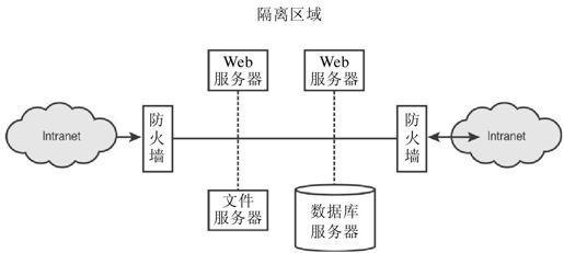 16.7.2　使用隔离区域（DMZ） - 图1