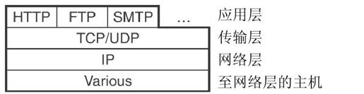 18.2　使用加密套接字层（SSL） - 图1