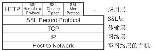18.2　使用加密套接字层（SSL） - 图2